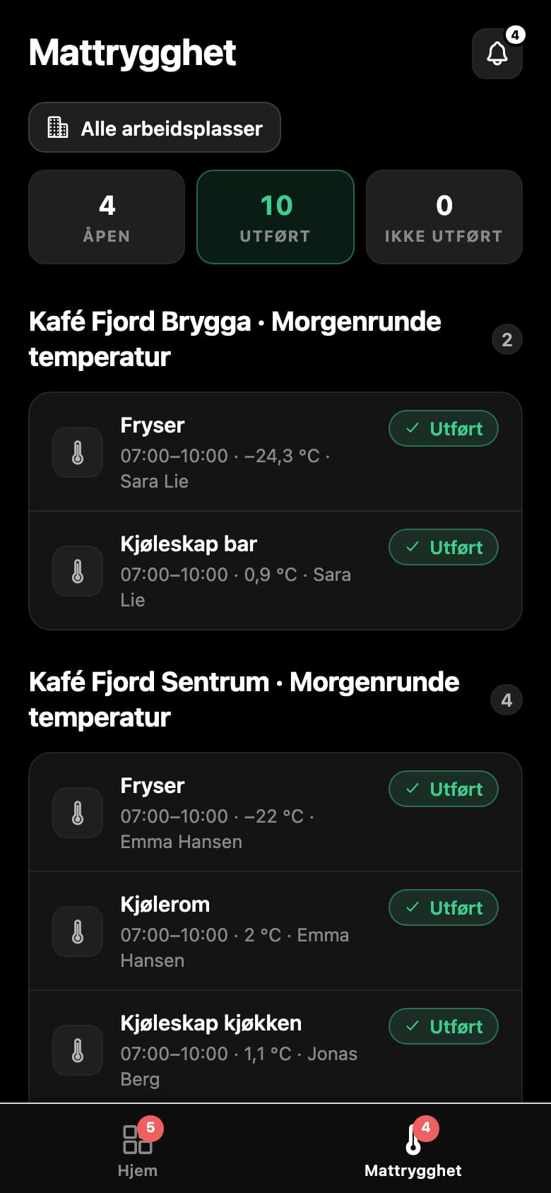 Allir vinnustaðir saman: hvað hefur verið gert, og hvað eftir stendur.